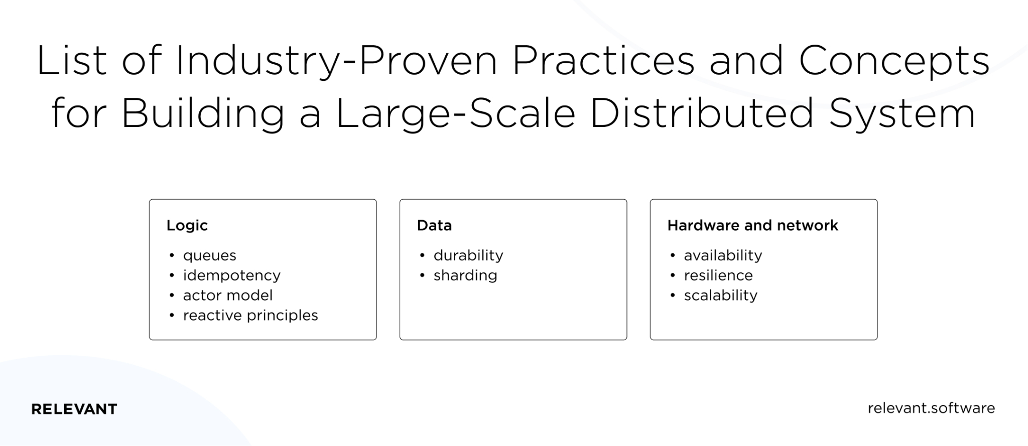 Building Payment Systems Based on Distributed Architecture