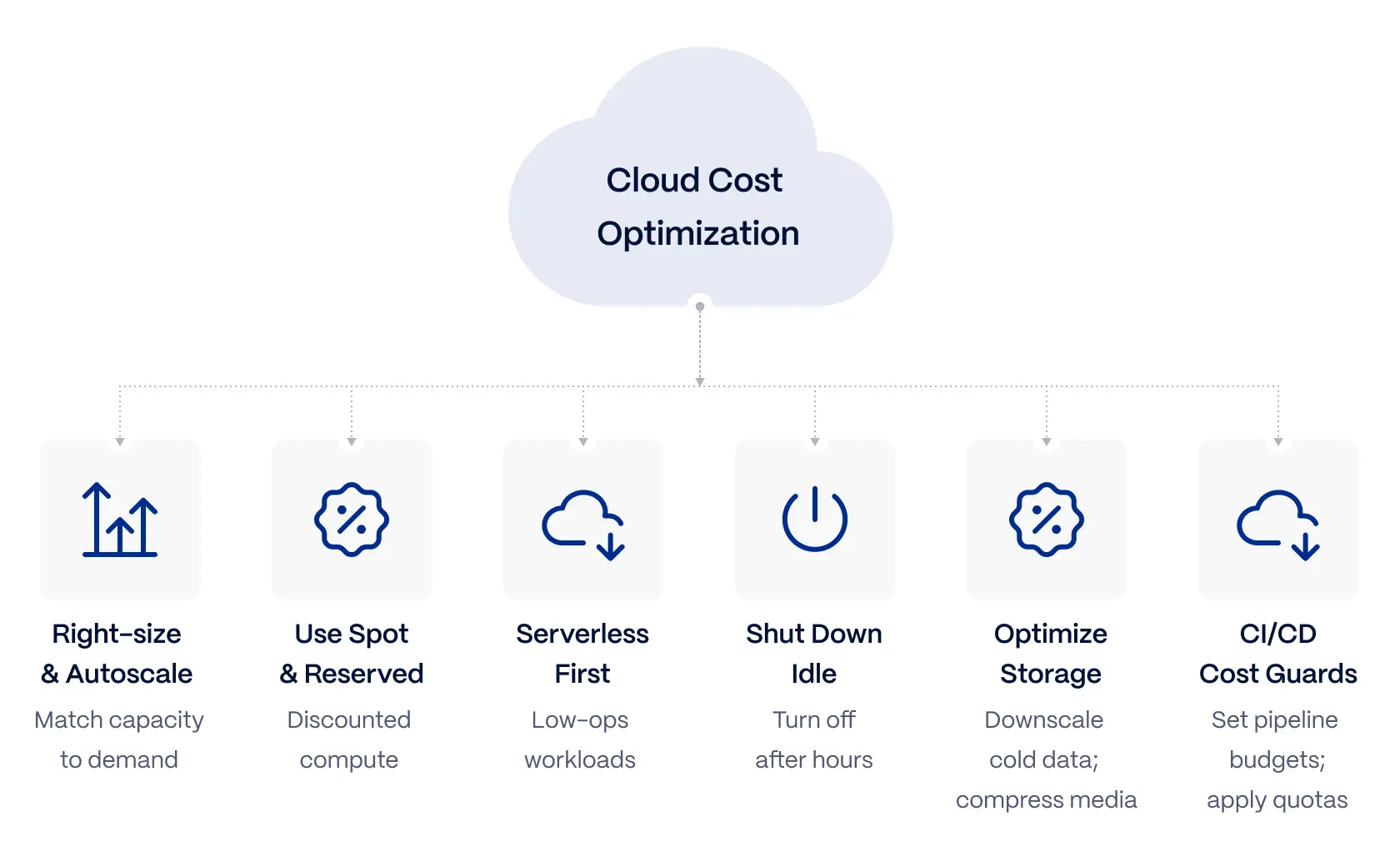 cost-optimization-strategies@2x