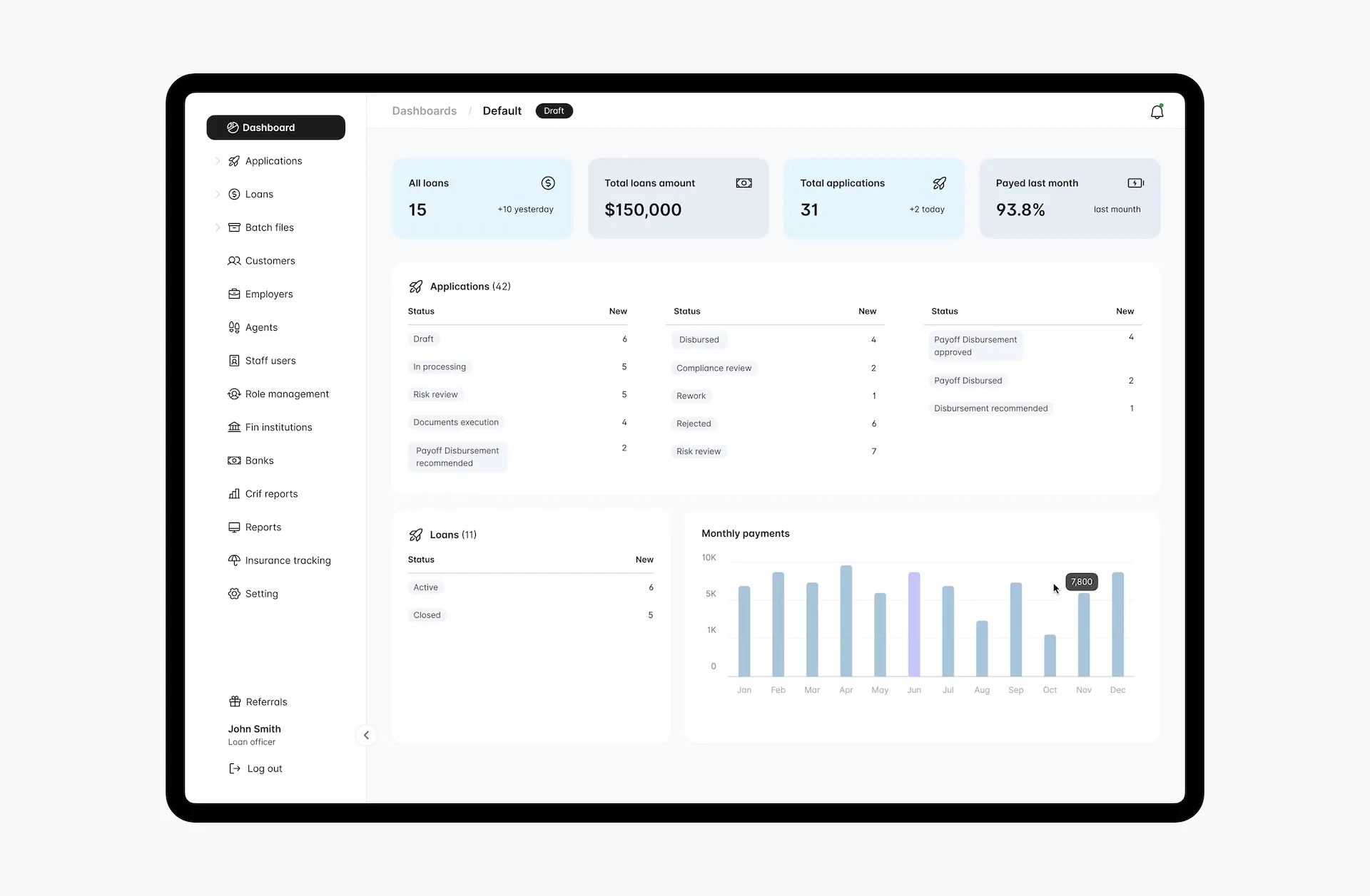 dashboard-for-loan-officers