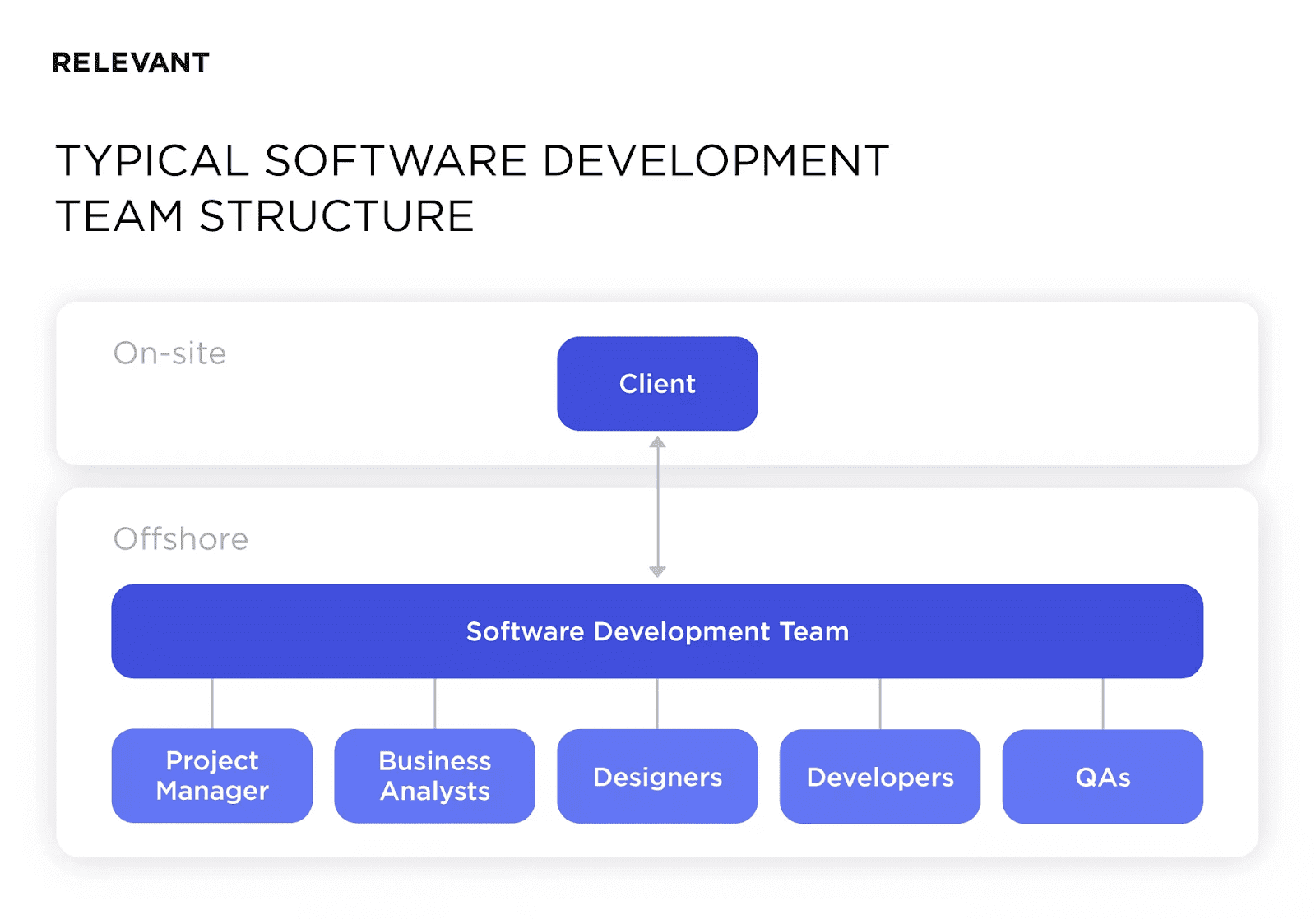 Agile Software Development Team Structure in 2026: Guideline
