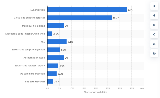 10 Common Web Application Vulnerabilities to Know in 2024