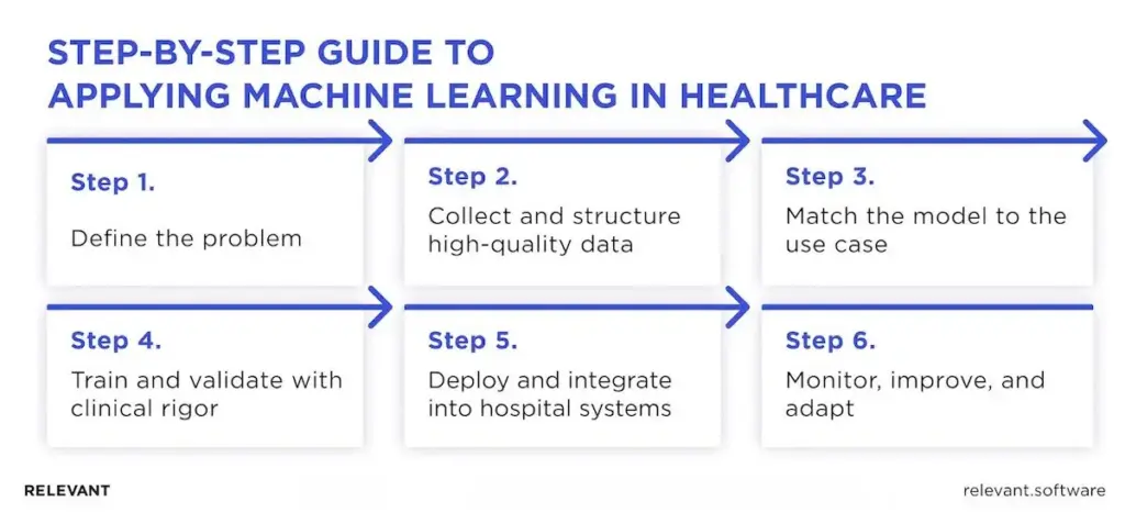 machine learning matters in healthcare challenges