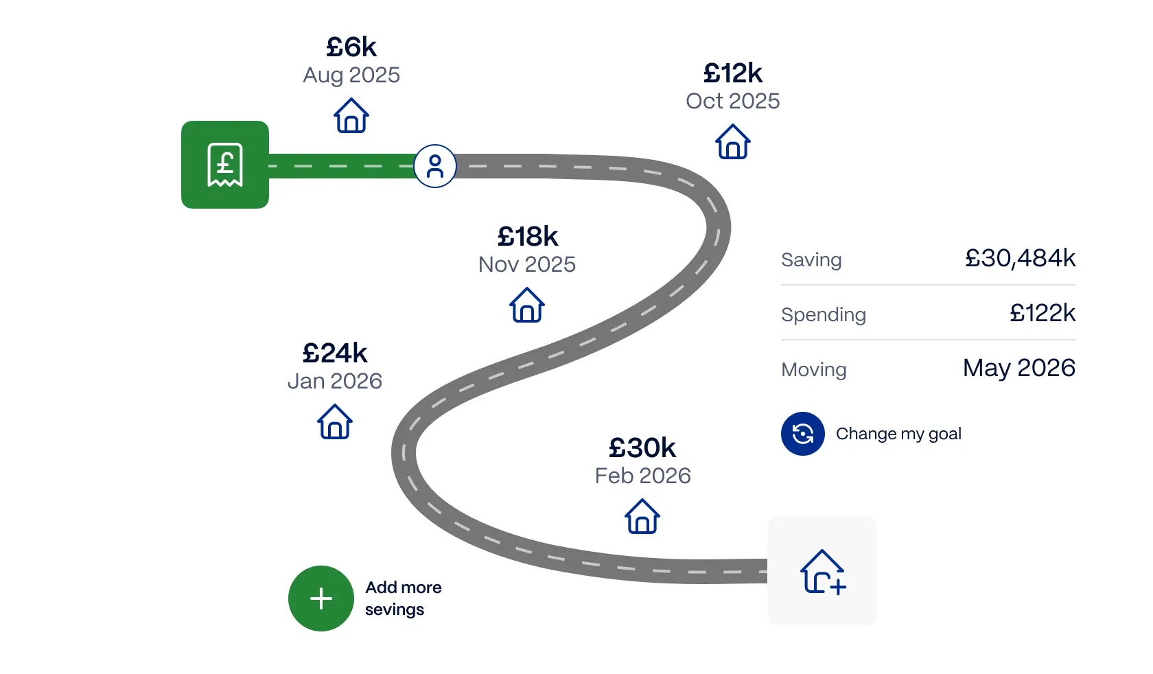 recommendation-engine-to-deliver-personalized-suggestions-to-home-buyers-first-option