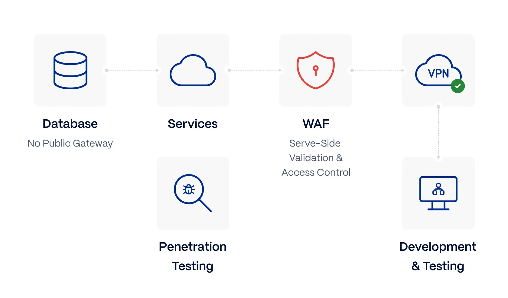 robust-security-measures-to-keep-user-data-safe