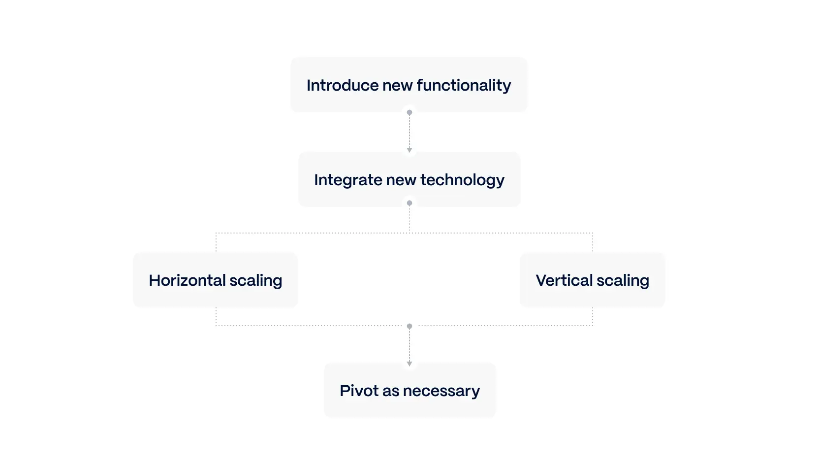 scalability-and-flexibility-planning@2x