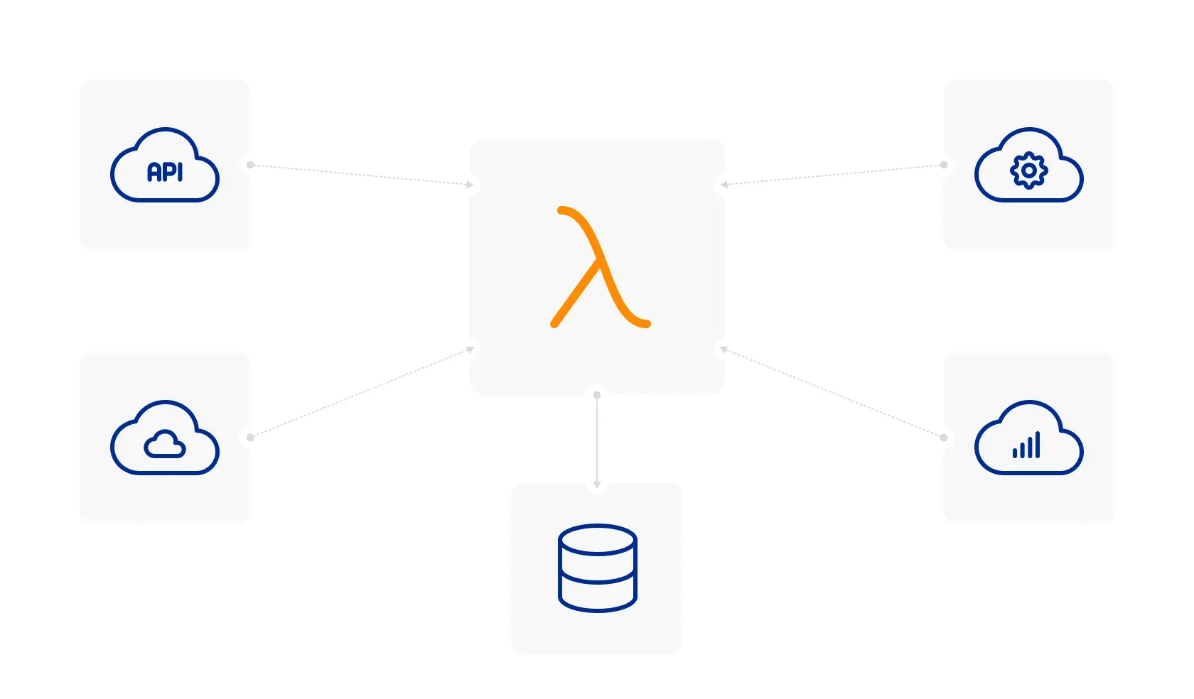 serverless-microservices-using-AWS-Lambda