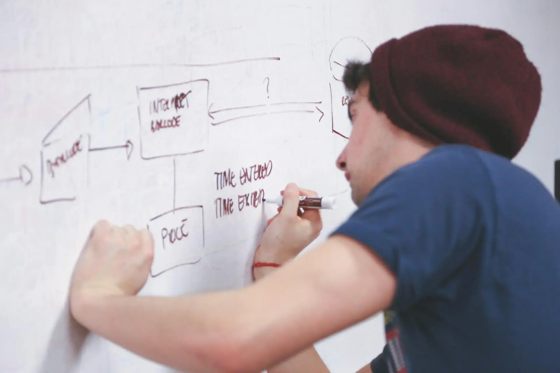 How Relevant builds your remote patient monitoring software
