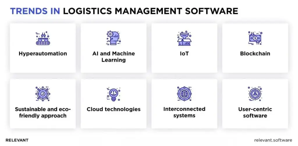 Trends in logistics management software