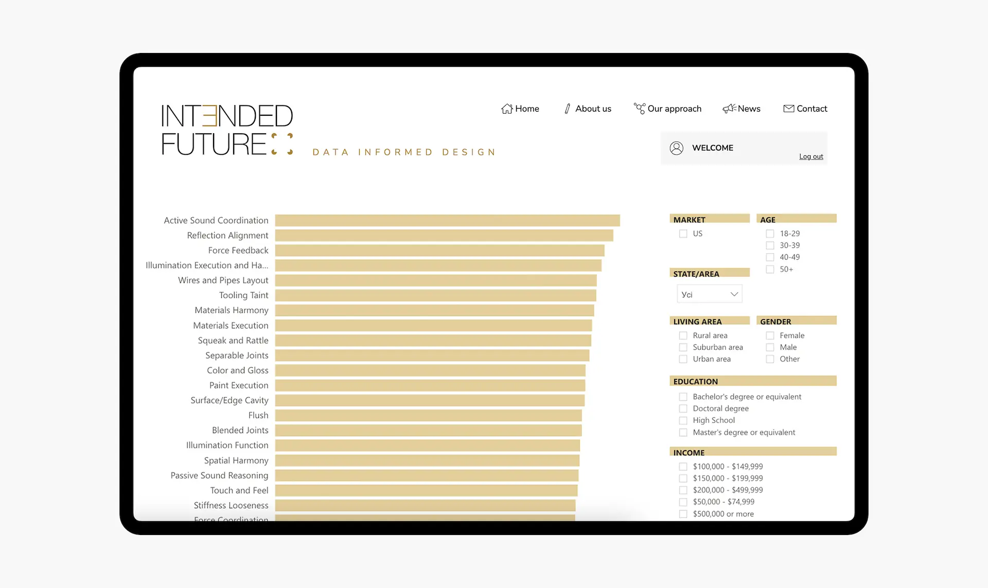 users’-demographics-data