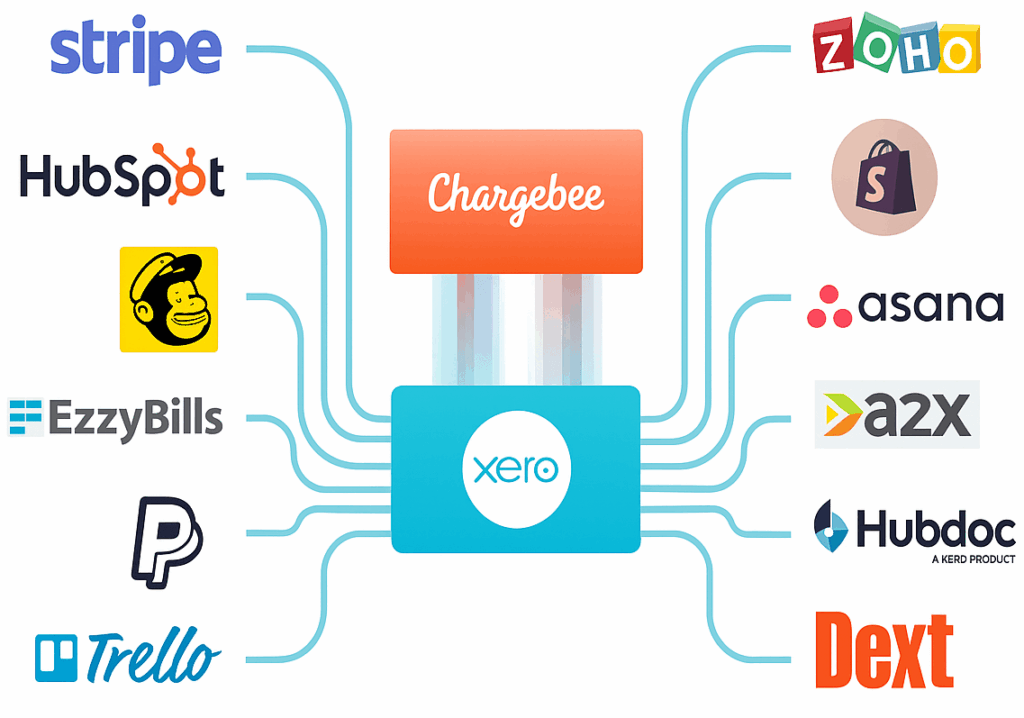 Xero Integration