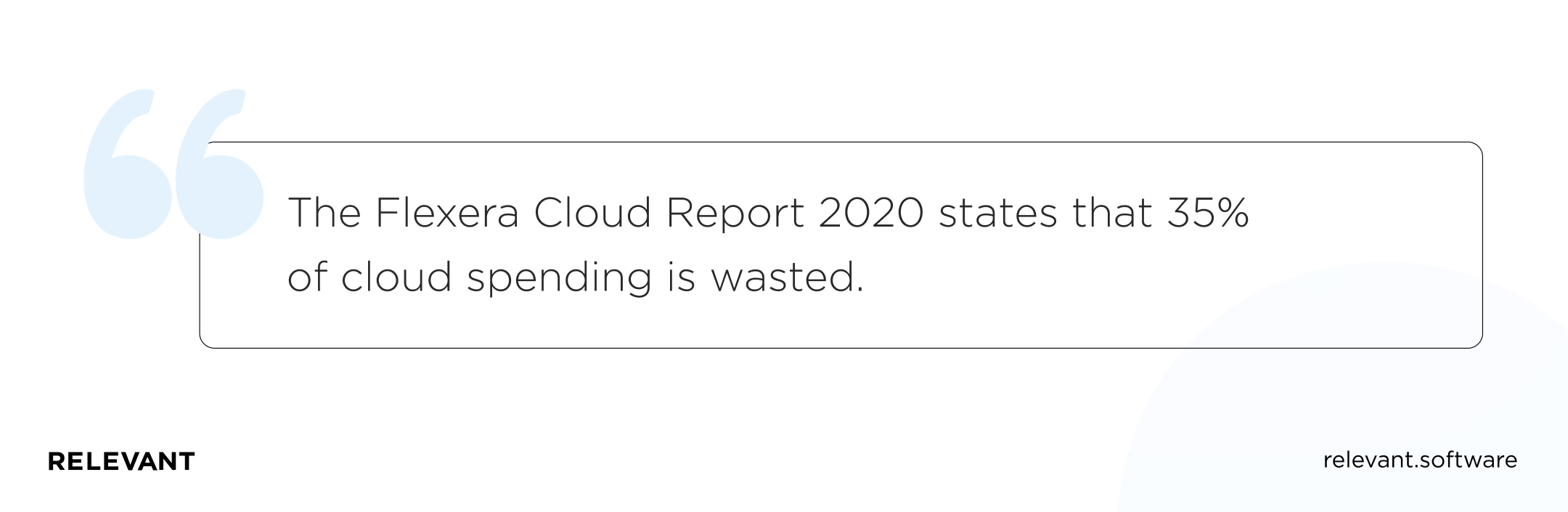 The Flexera Cloud Report 2020 states that 35% of cloud spending is wasted.