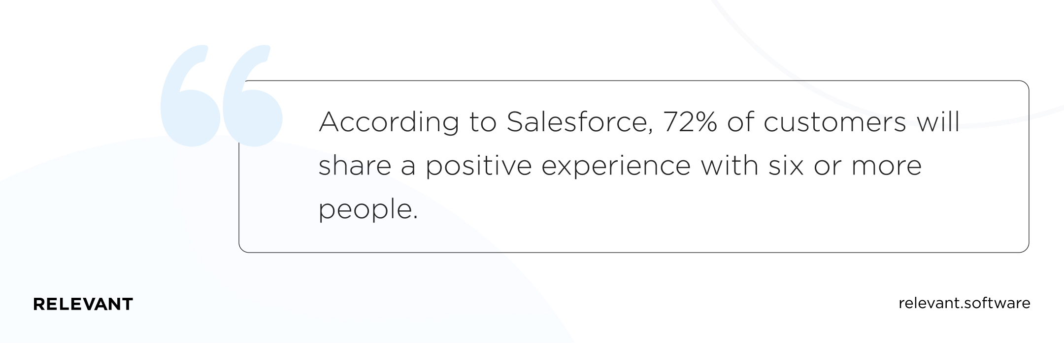 salesforce fact