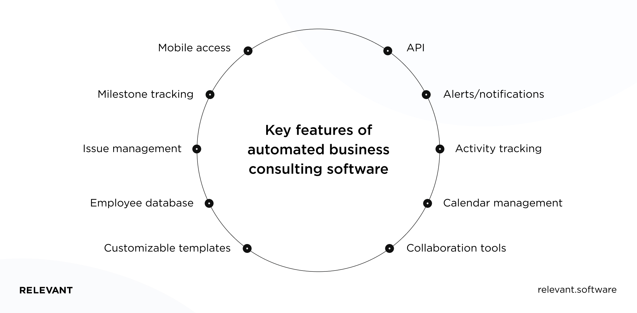 Key features of automated business consulting software