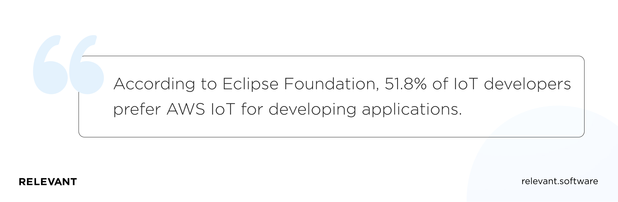 51.8% AWS IoT for developing applications