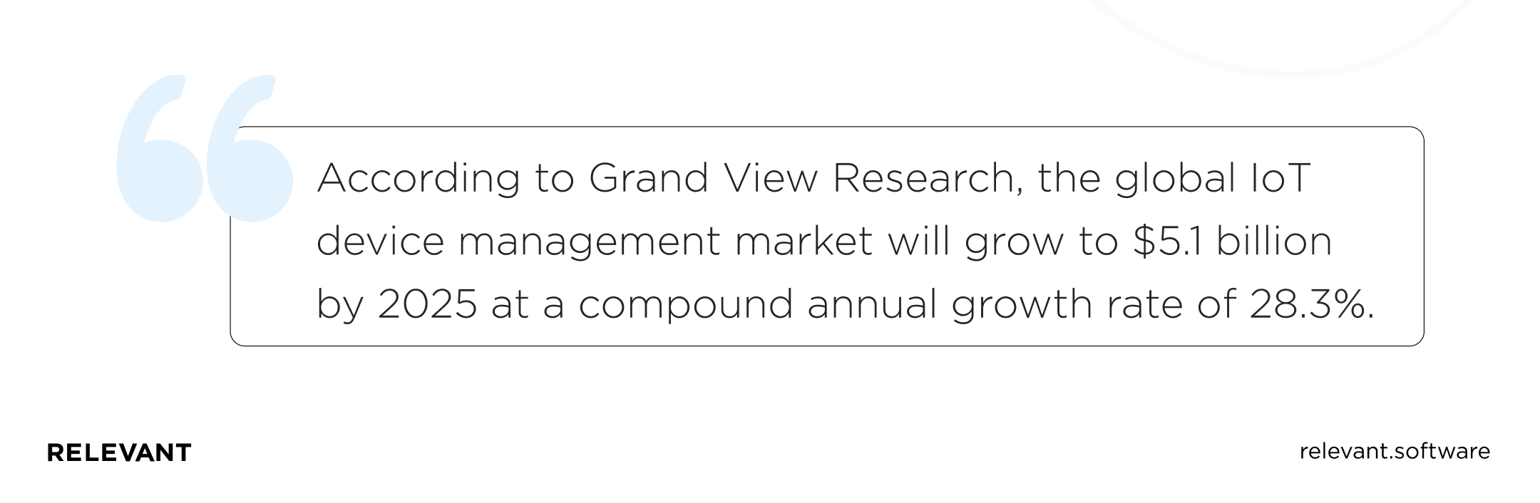 According to Grand View Research, the global IoT device management market will grow to .1 billion by 2025 at a compound annual growth rate of 28.3%