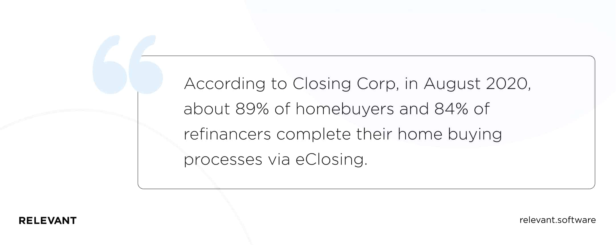 According to the data firm Closing Corp, in August 2020, about 89% of homebuyers and 84% of refinancers complete their home buying processes via eClosing.