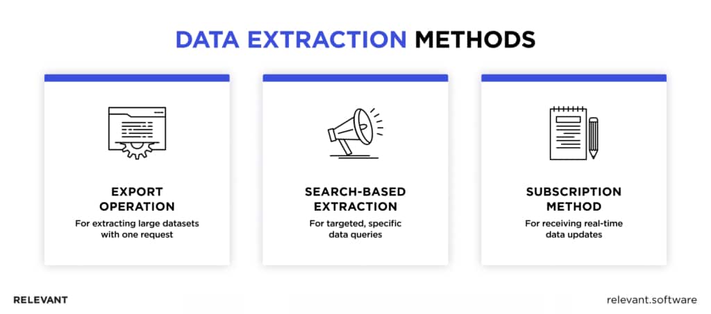 Data Extraction Method