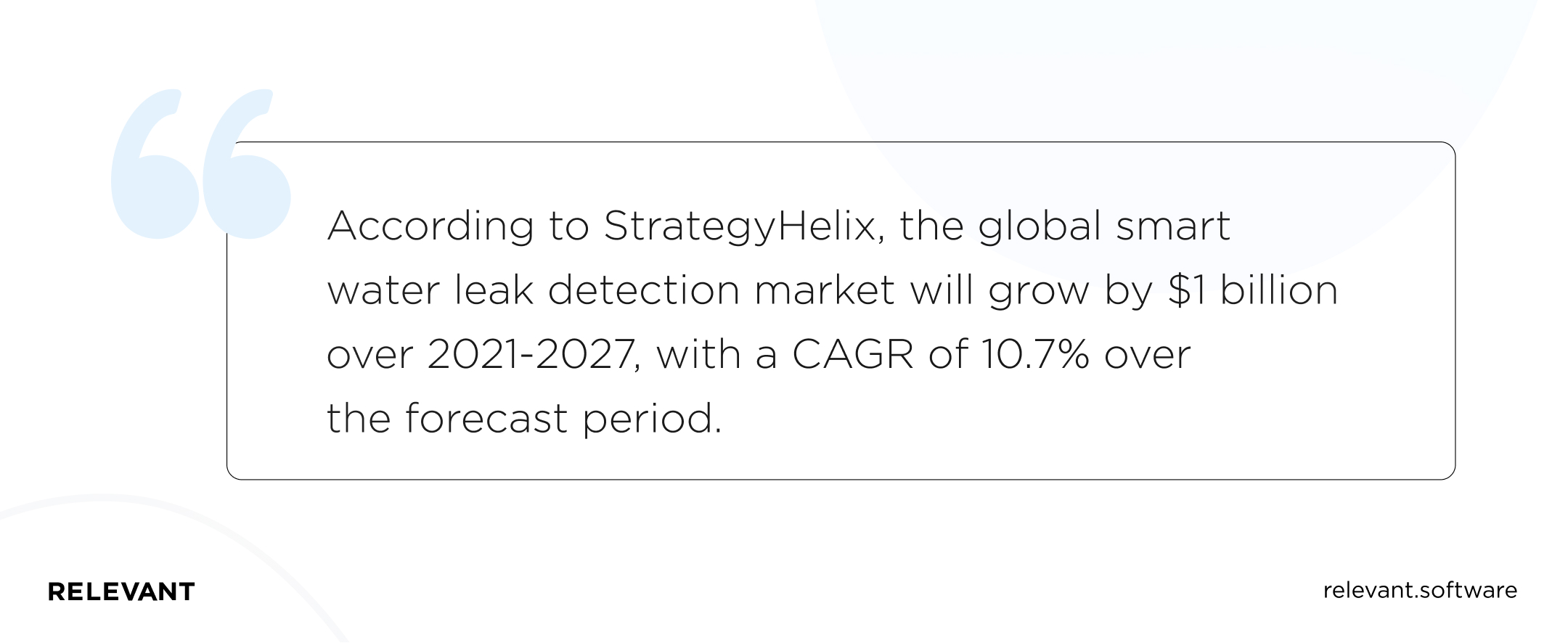 According to market research firm StrategyHelix, the global smart water leak detection market will grow by  alt=