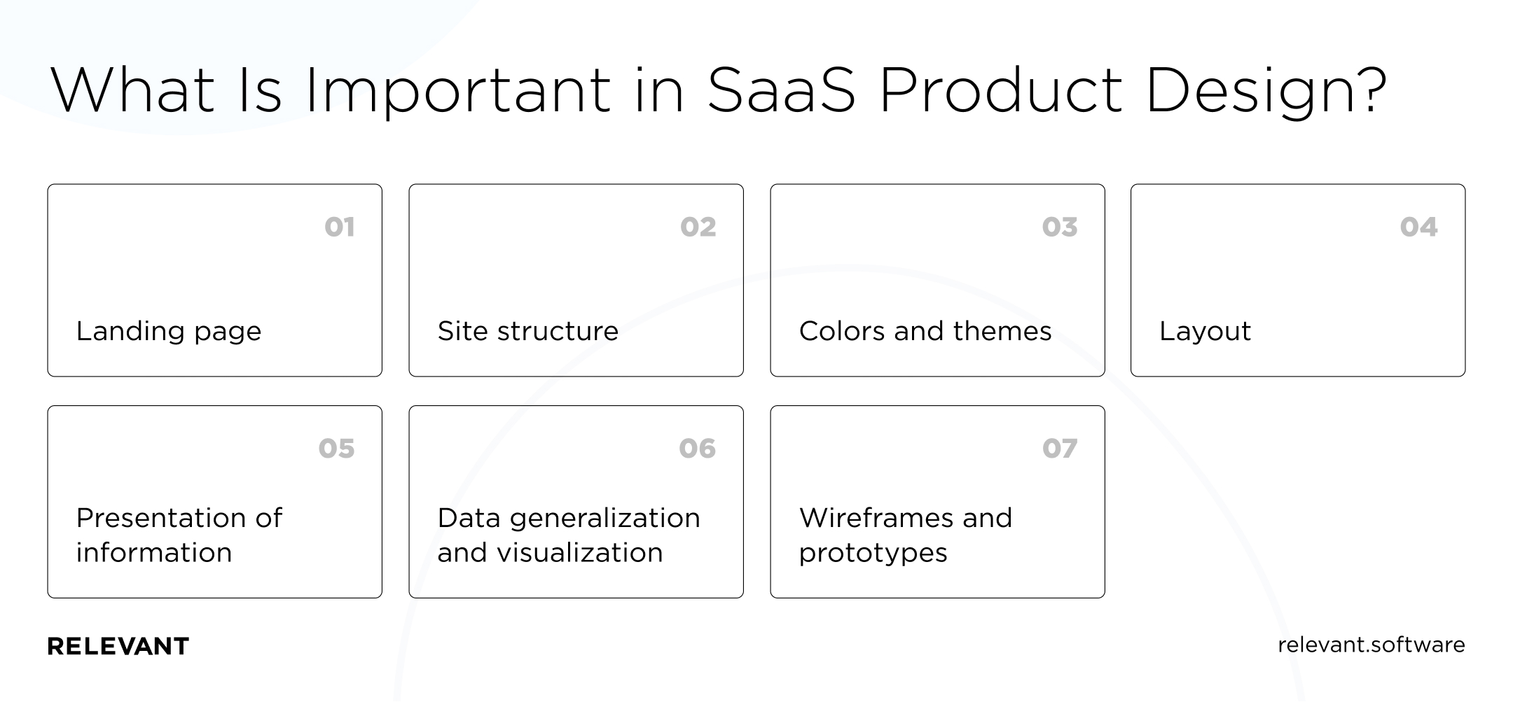 What Is Important in SaaS Design