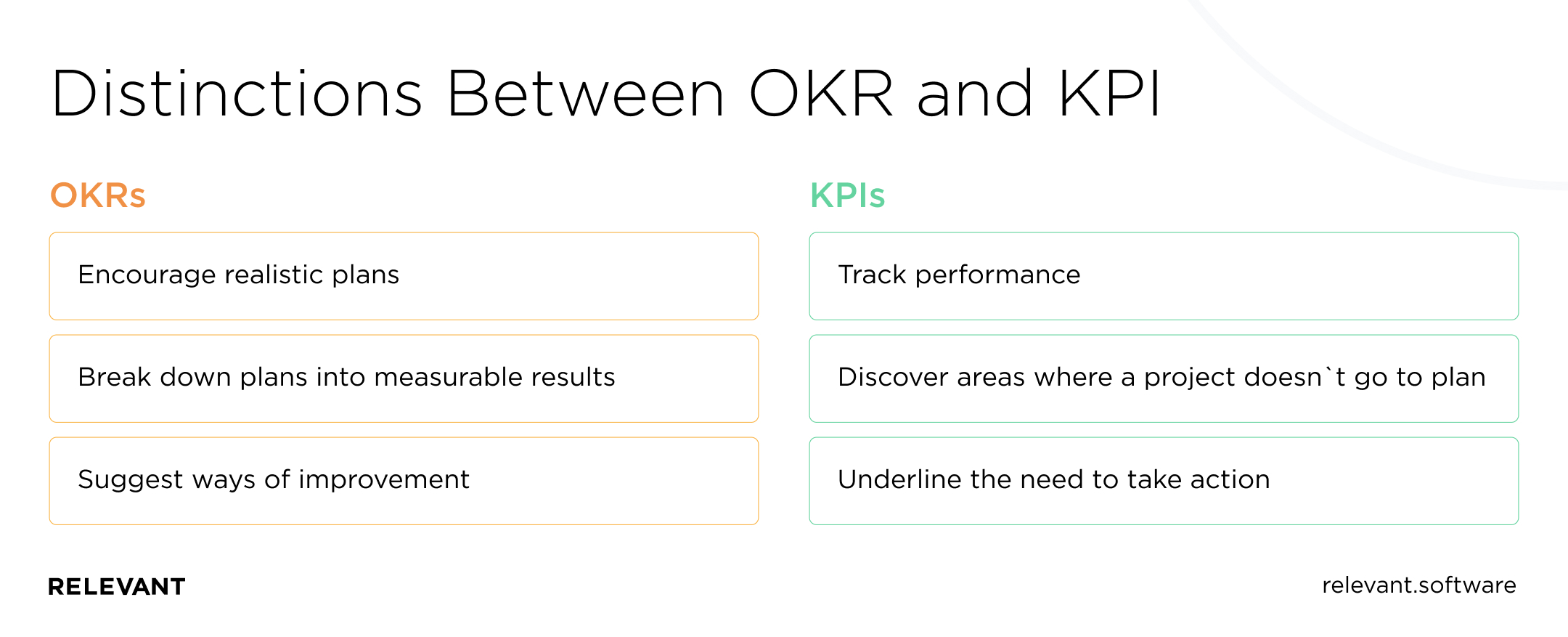 OKRs vs KPIs destinction