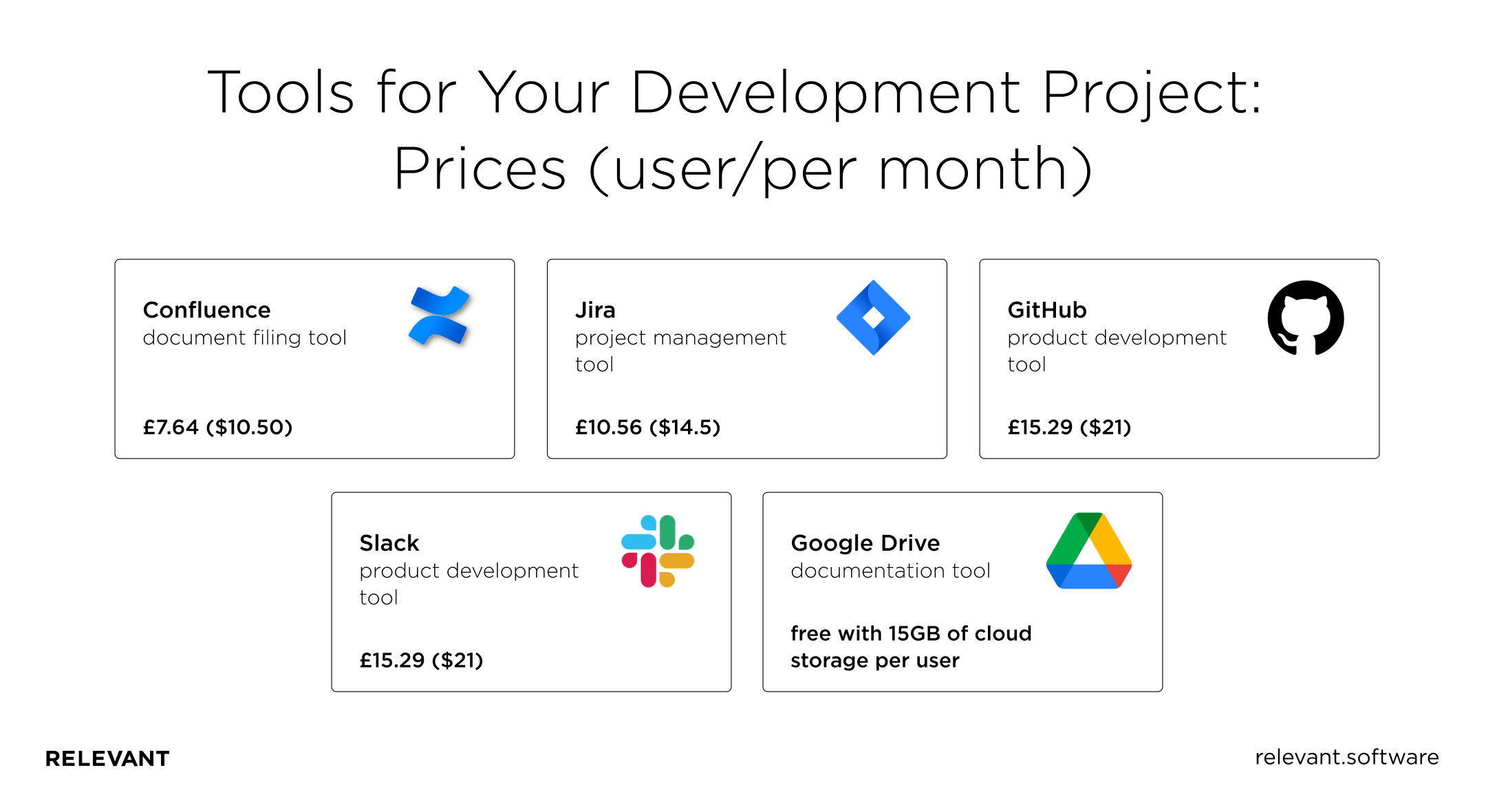 ools for Your Development Project: Prices
(user/per month)