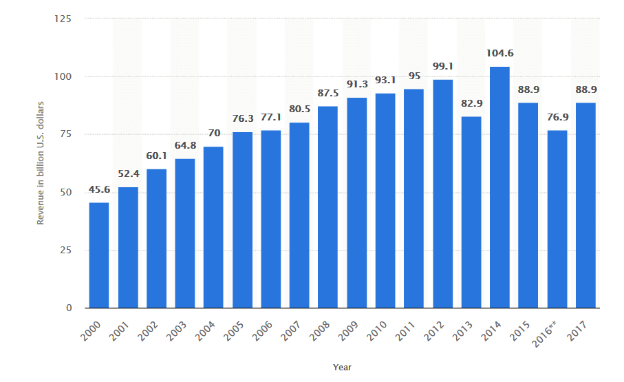 Outsourcing trend - Top 10 reasons why your startup should outsource software product development