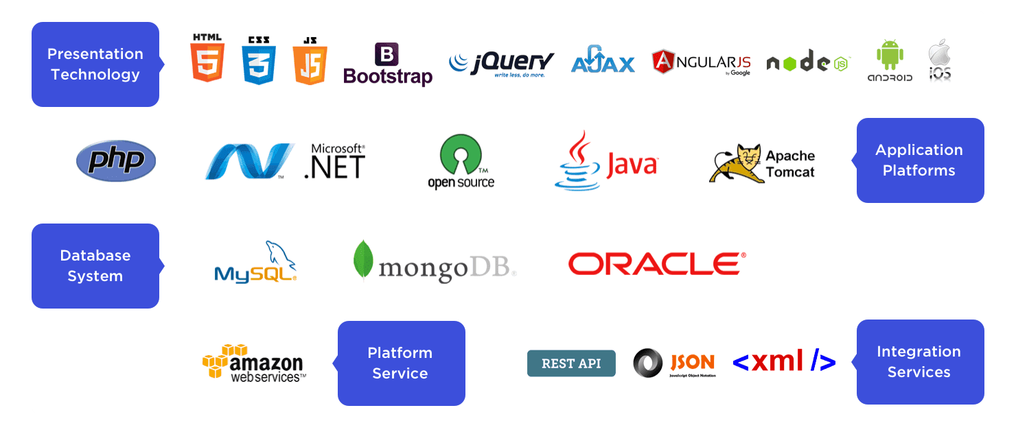 How to Choose a Technology Stack for Your Web Application
