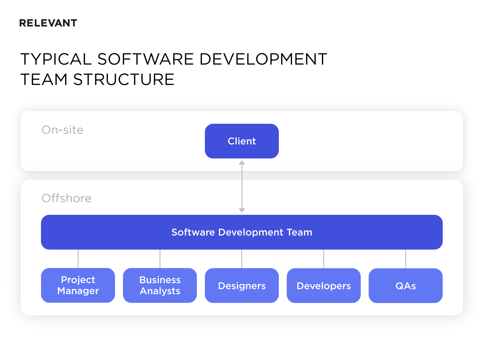 What Agile Software Development Team Structure Looks Like