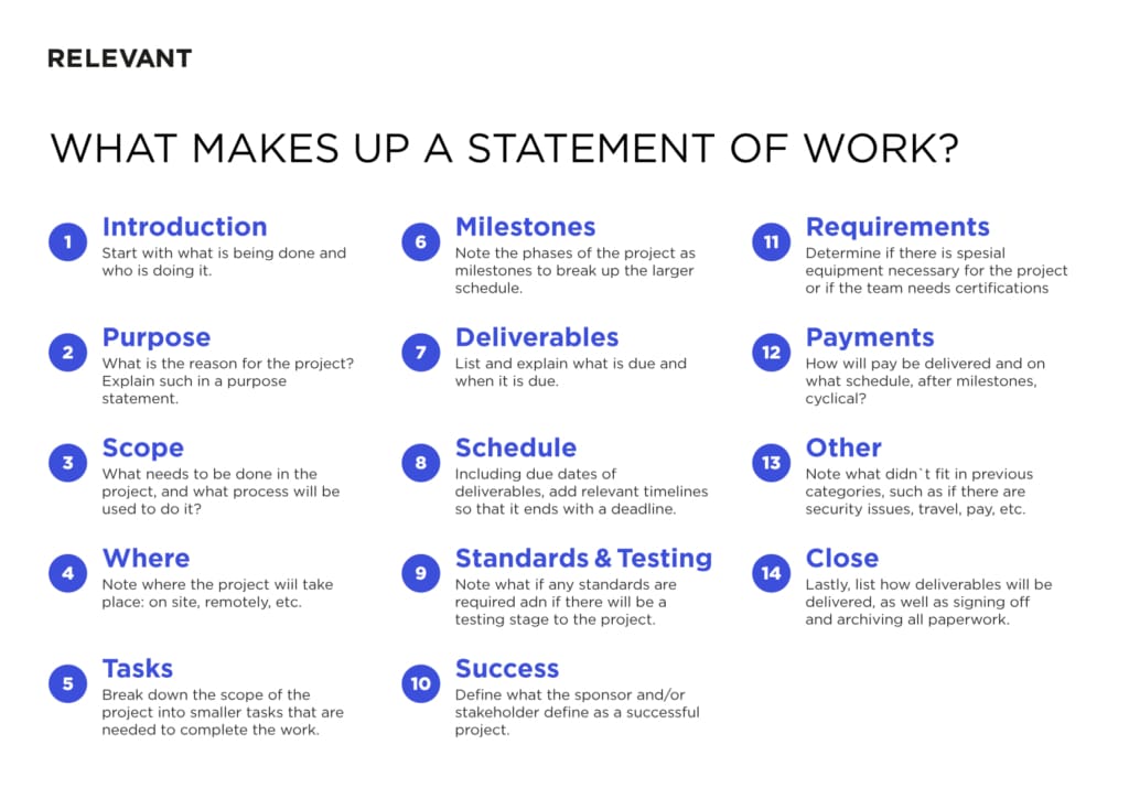 Statement of Work in Software Development (SOW) - Complete Guide