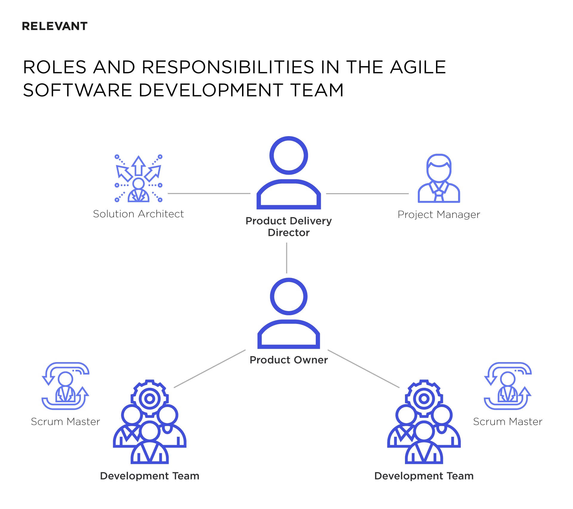 Agile Software Development Team Structure in 2024: Guideline