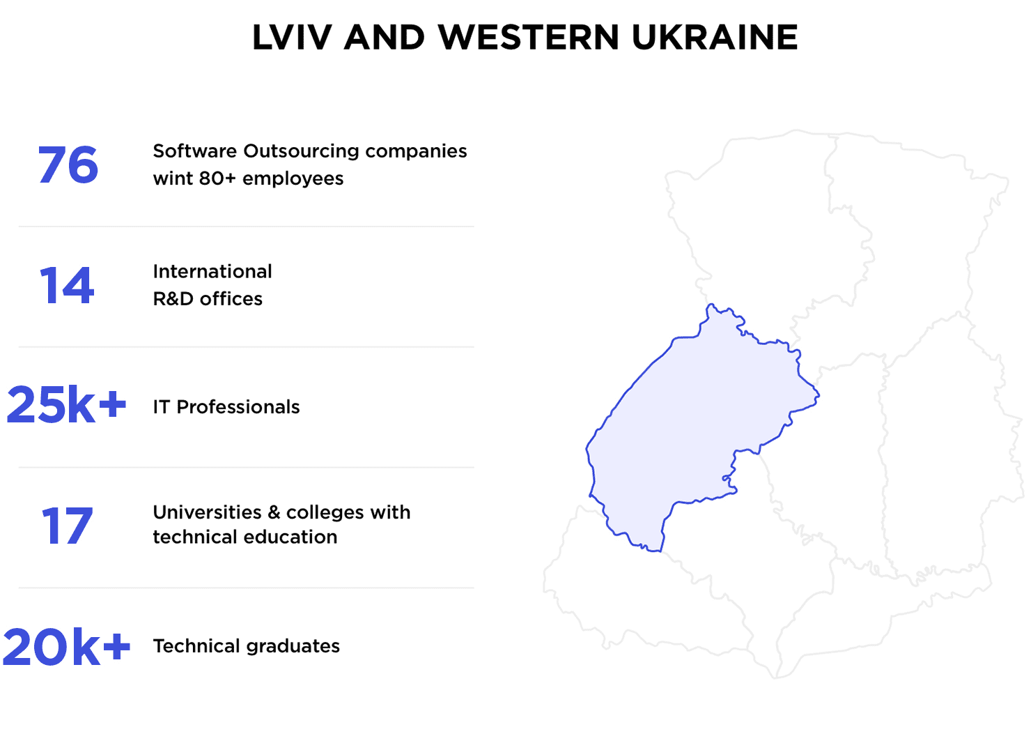 Lviv's IT market and talent pool