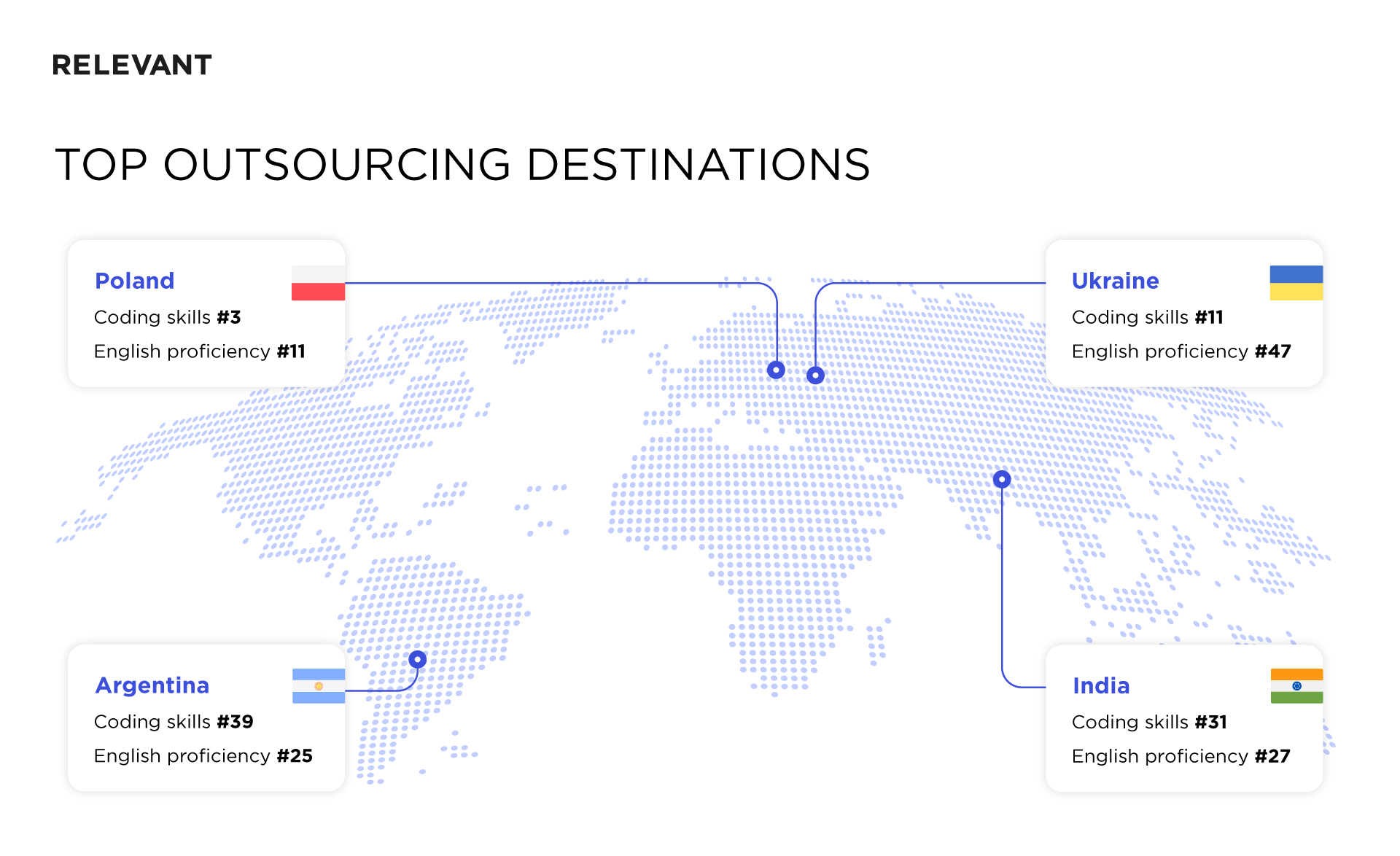 The best countries to outsource software development to, top outsourcing destinations