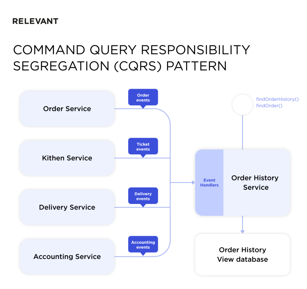 Microservices Database Management: All You Need To Know