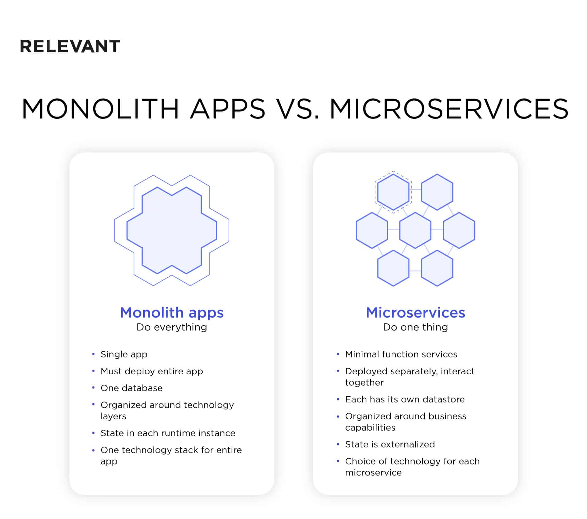 monolithic architecture vs microservices