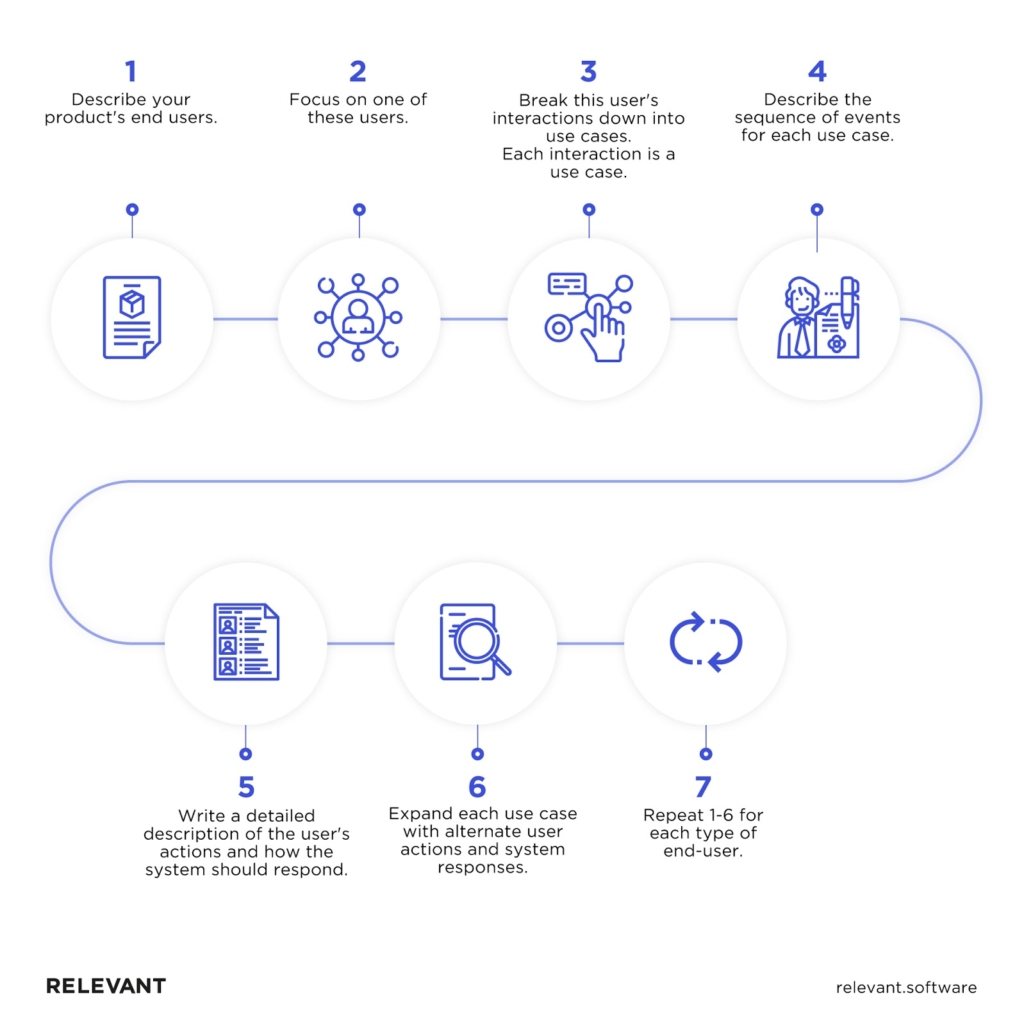 2024 Guide to Software Requirements Specification (SRS)