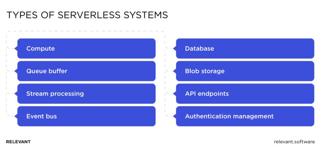 Types of serverless systems