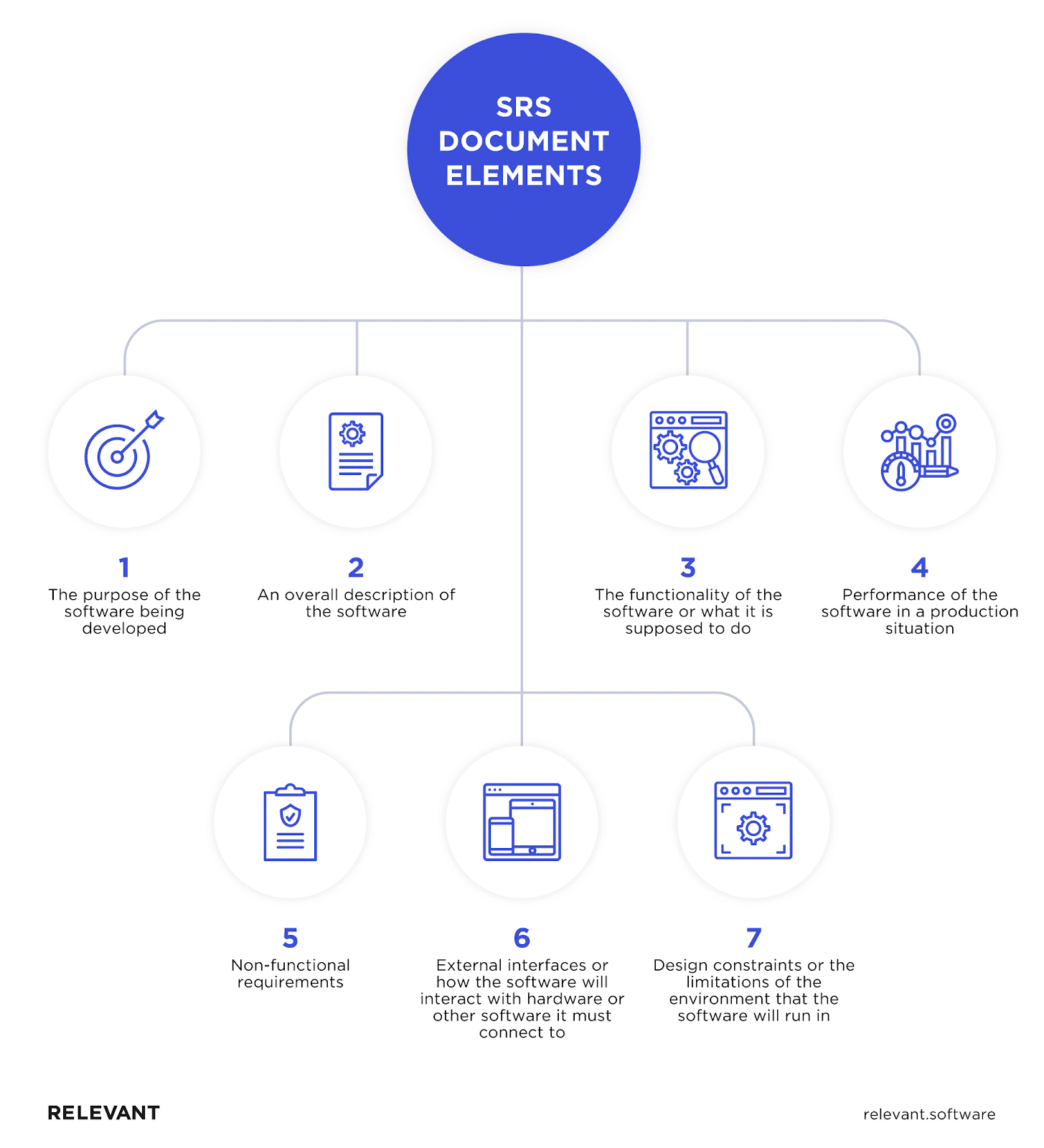 2024 Guide to Software Requirements Specification (SRS)