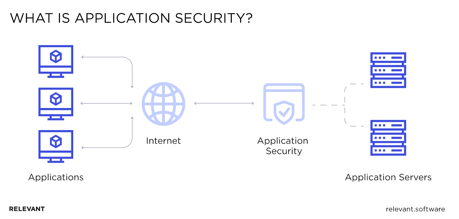 Application security scheme visualization