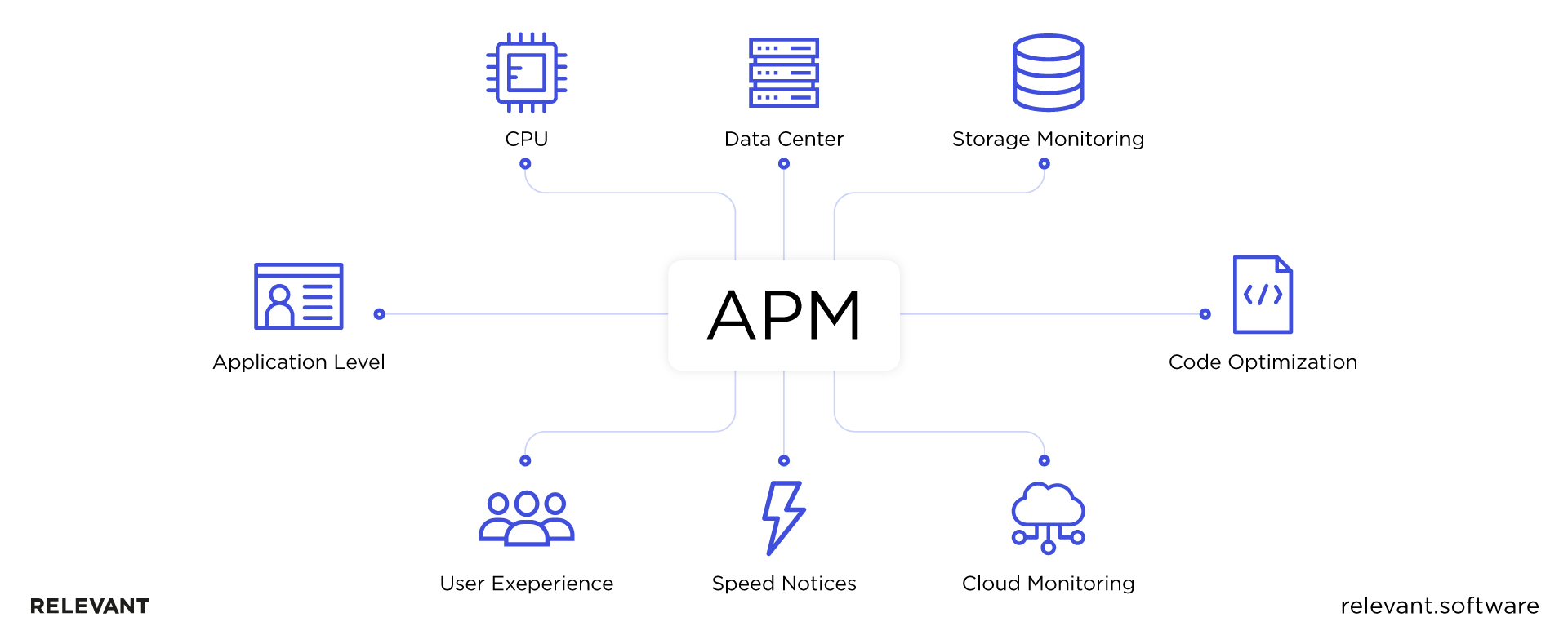 What is APM - application performance monitoring