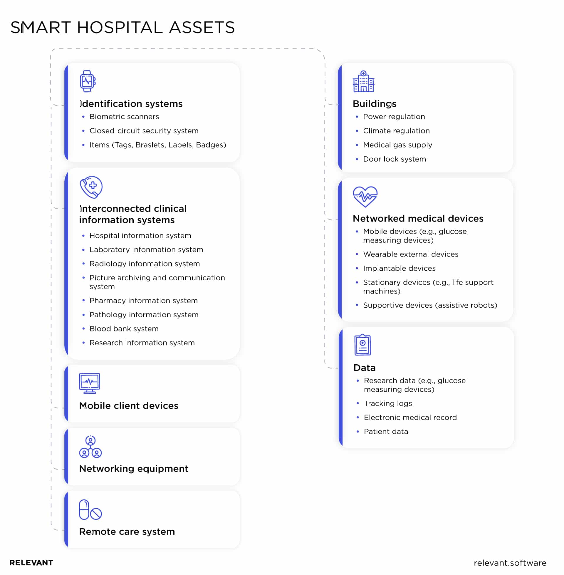 IoT healthcare smart hospitals assets