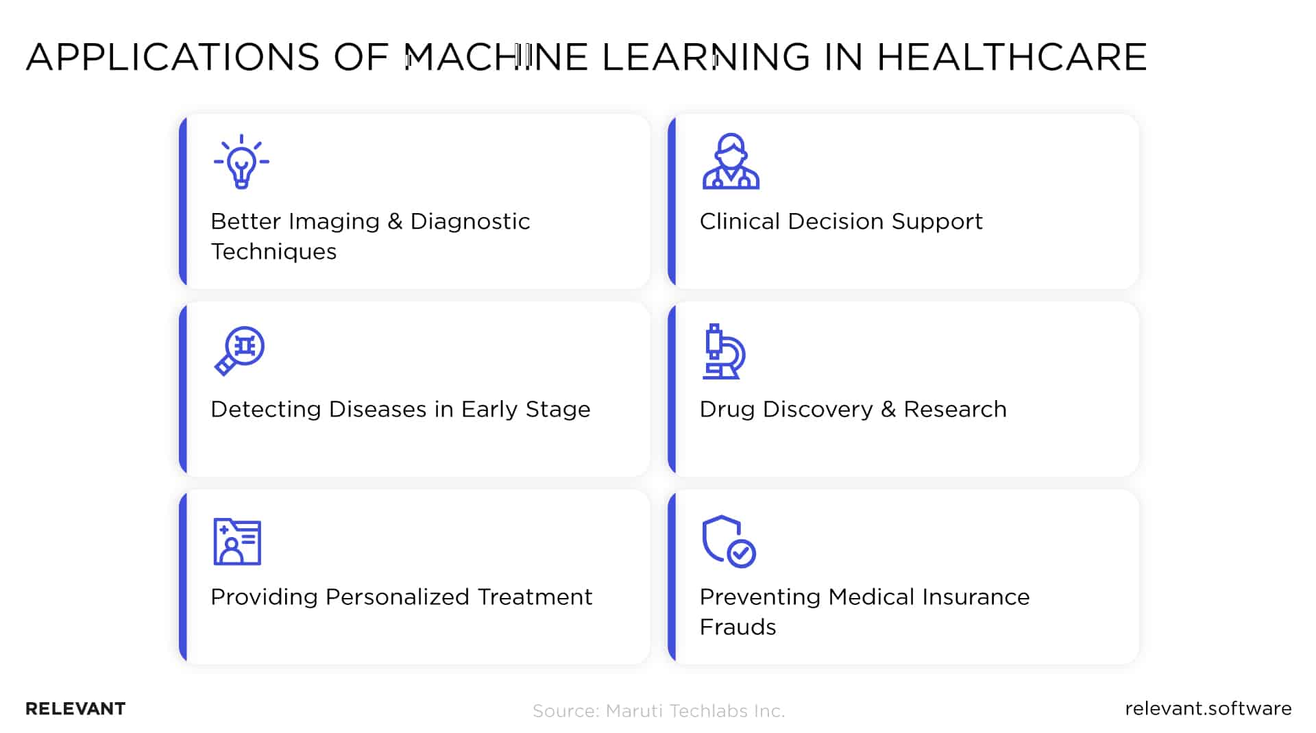 applications of machine learning in healthcare