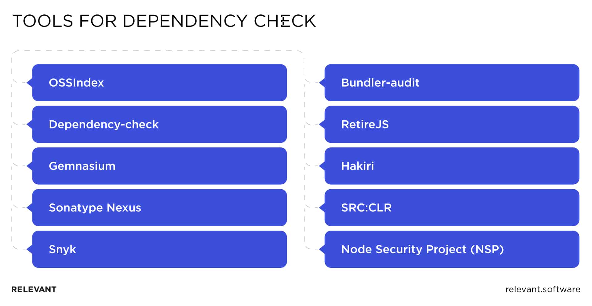 tools for dependency check