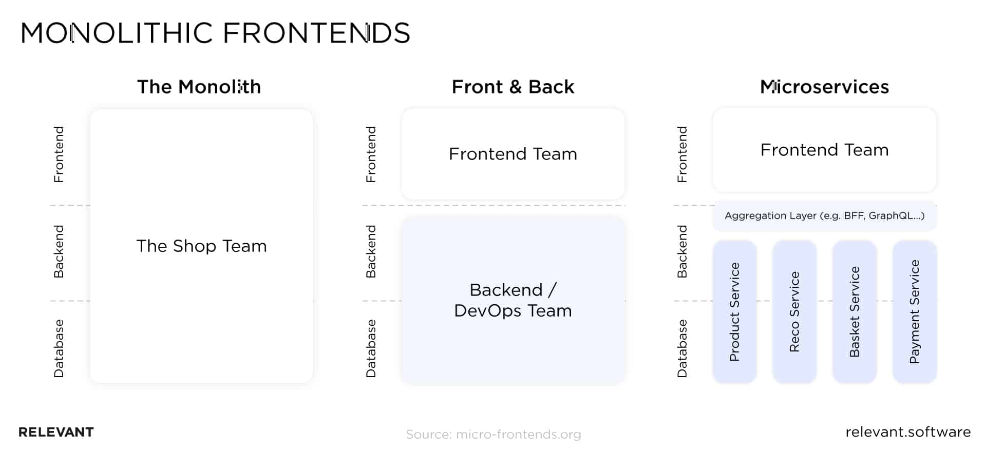 monolithic frontends
