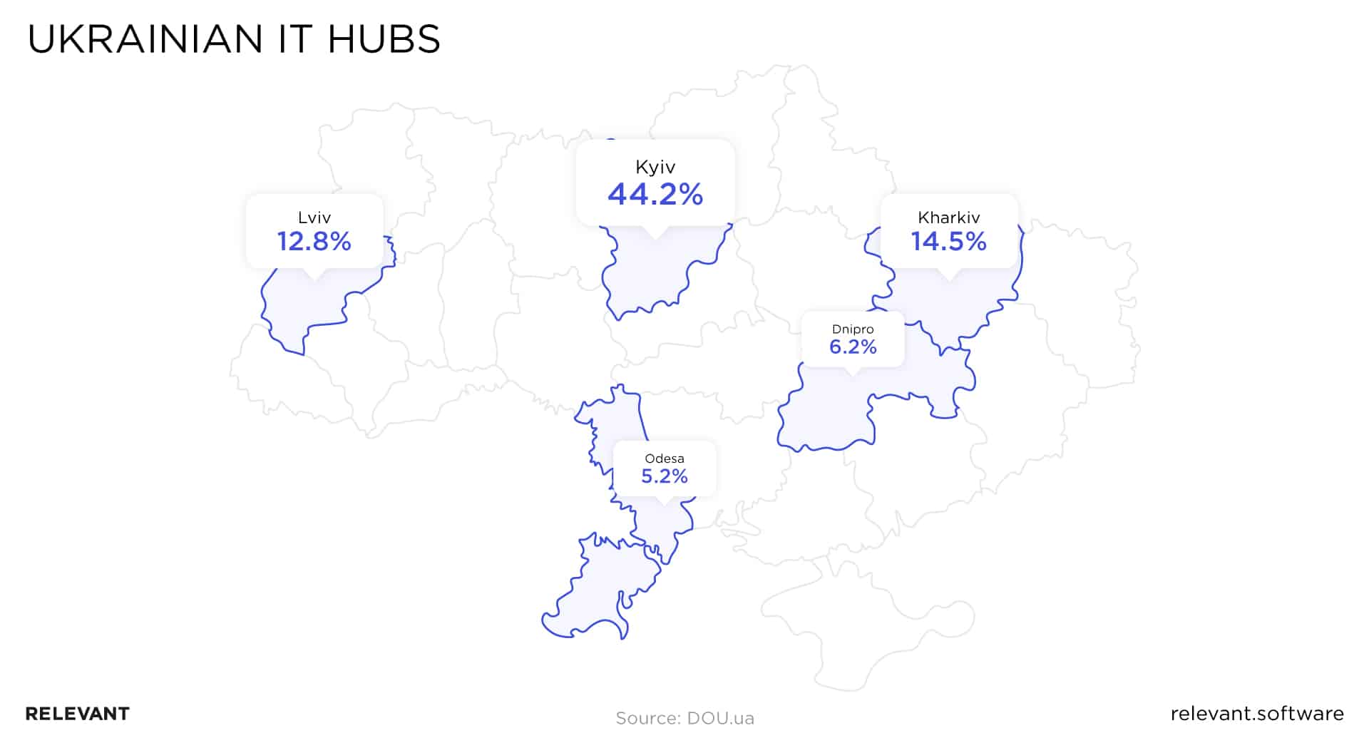 Ukrainian IT hubs: Lviv, Kyiv, Kharkiv, Odesa, Dnipro