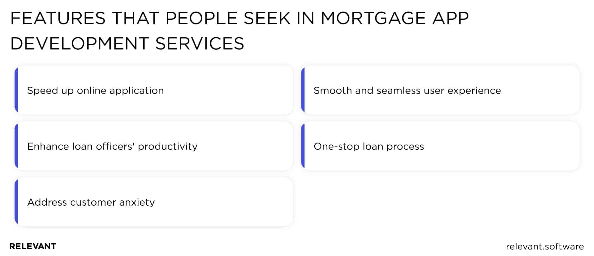 Mortgage app development services features