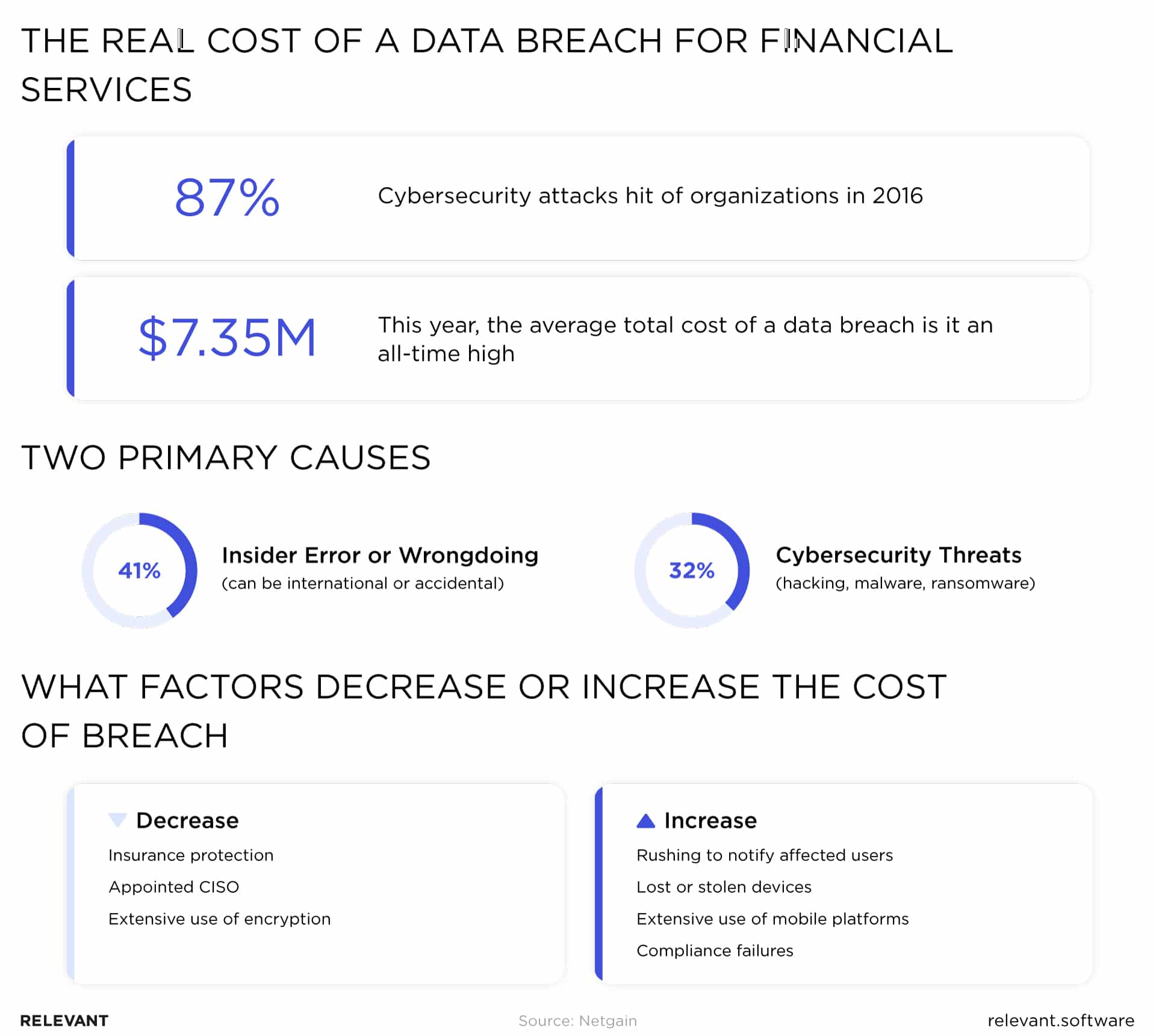 the real cost of data breach for financial services