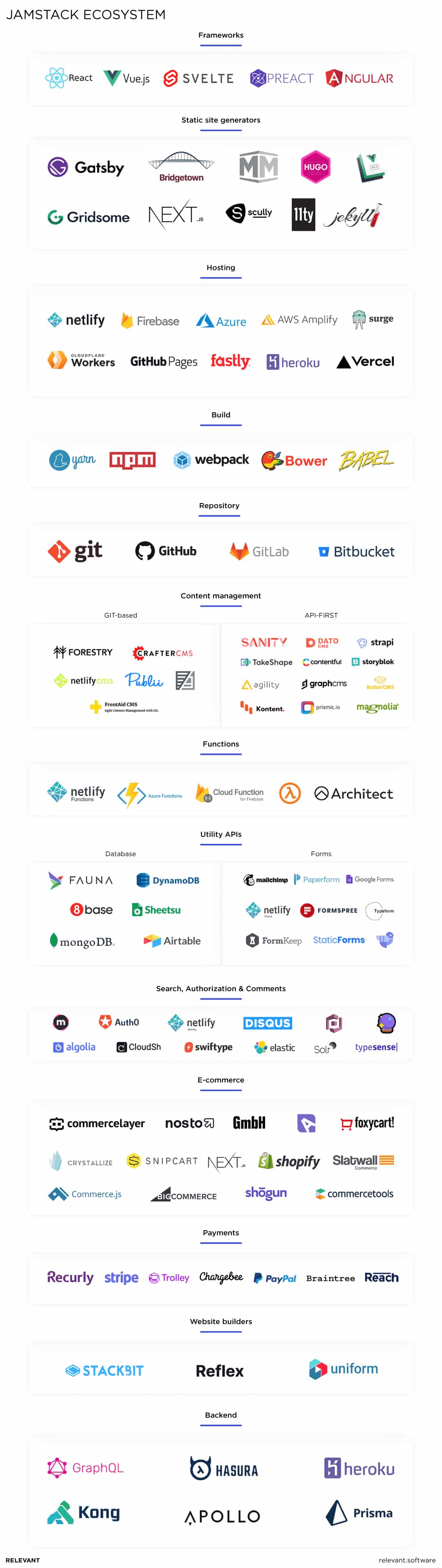 JAMStack ecosystem, jamstack tools, hosting, headless cms, payments, backend, apis