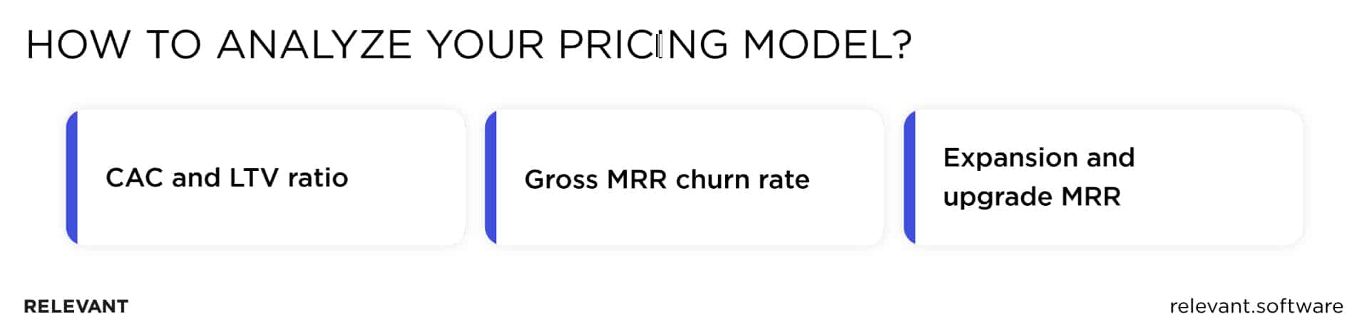 SaaS pricing model