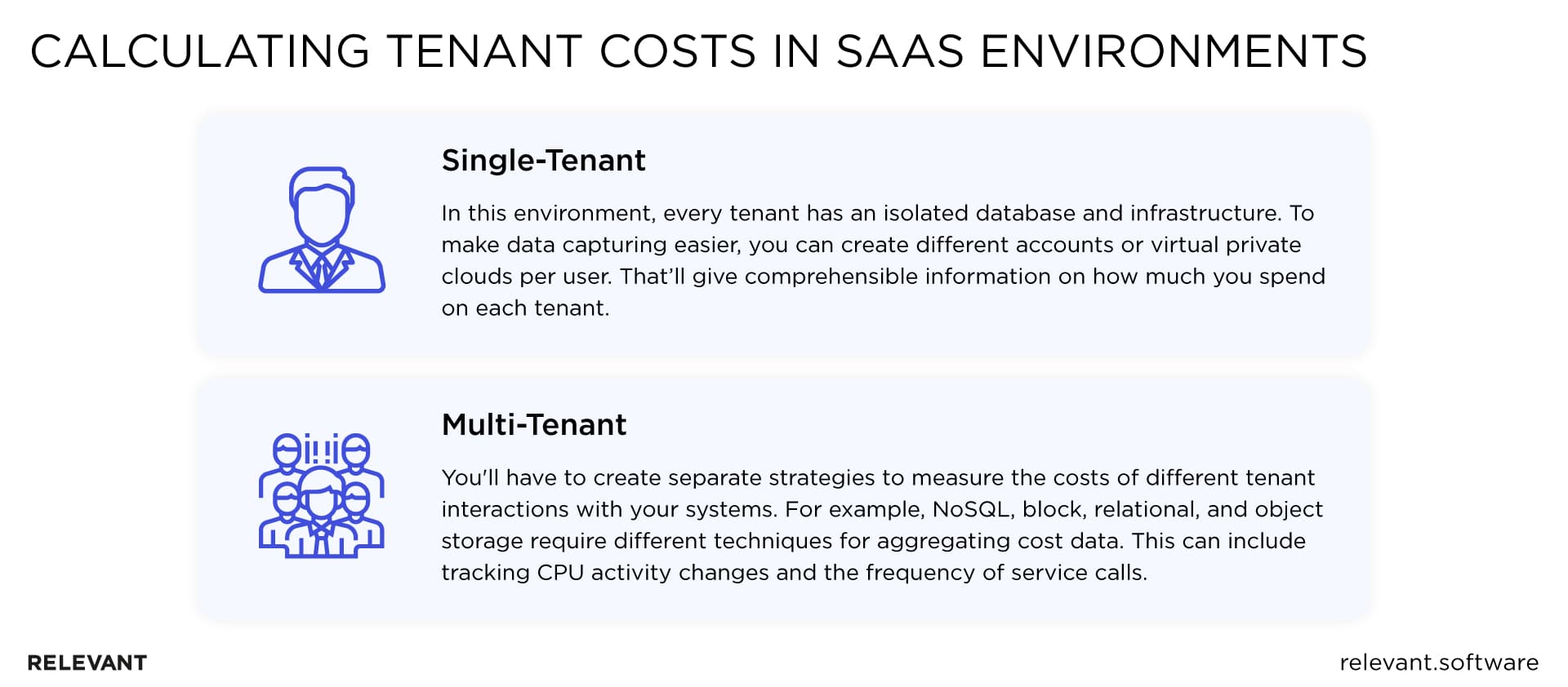 Calculating tenant costs in SaaS environments
