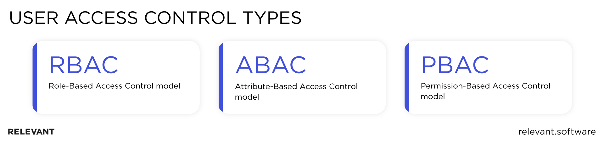 User access control types: RBAC vs. ABAC vs. PBAC